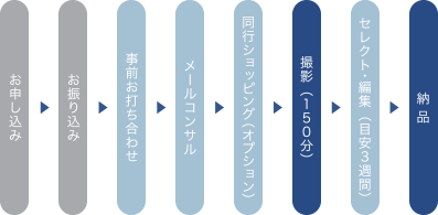 後で消す